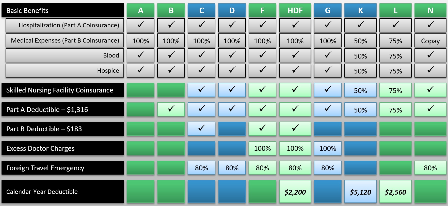 Medicare Supplement Comparison Chart